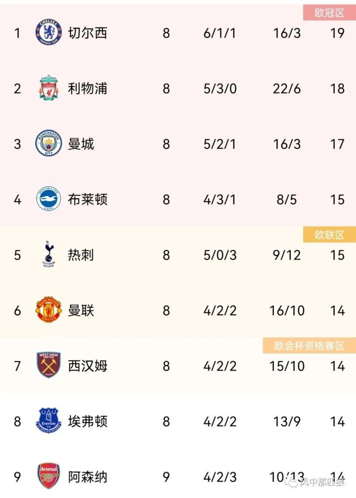 综合激情婷婷